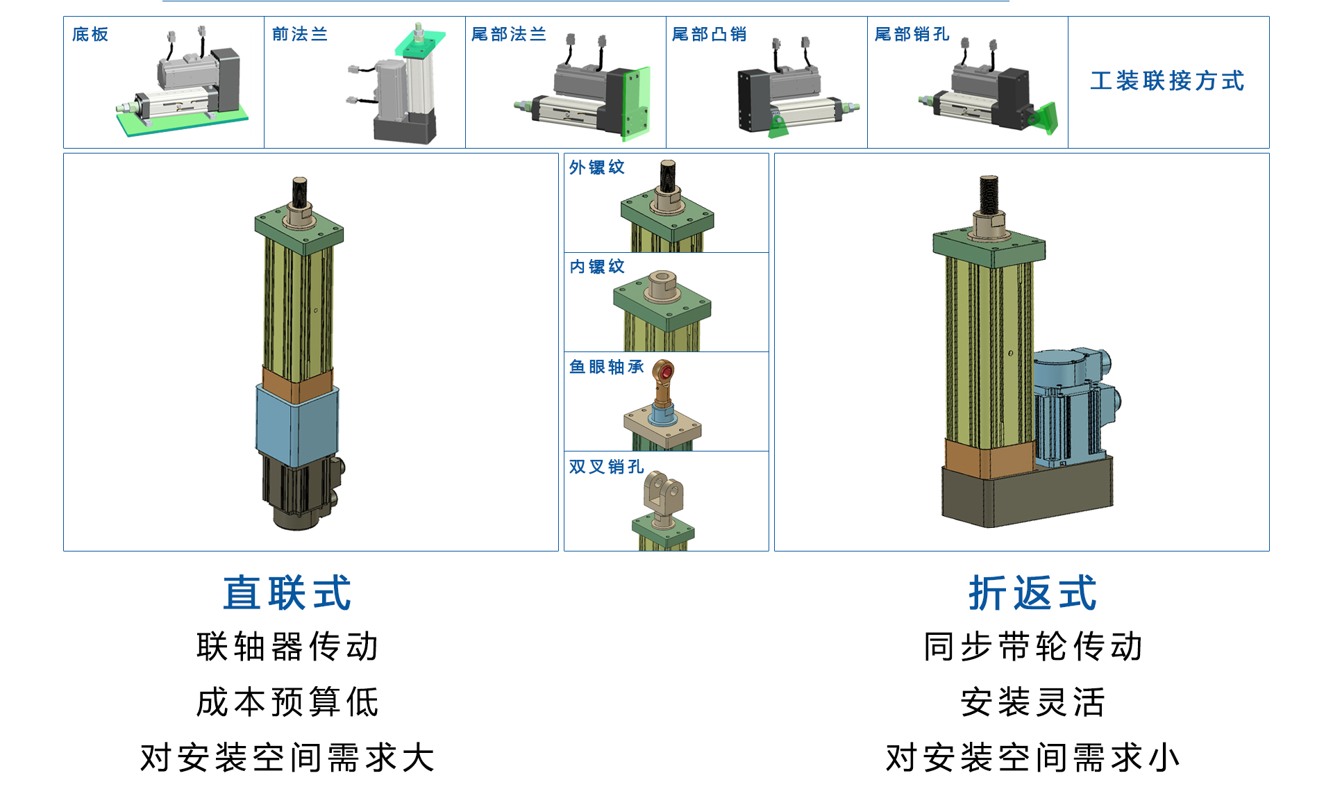 图片展示